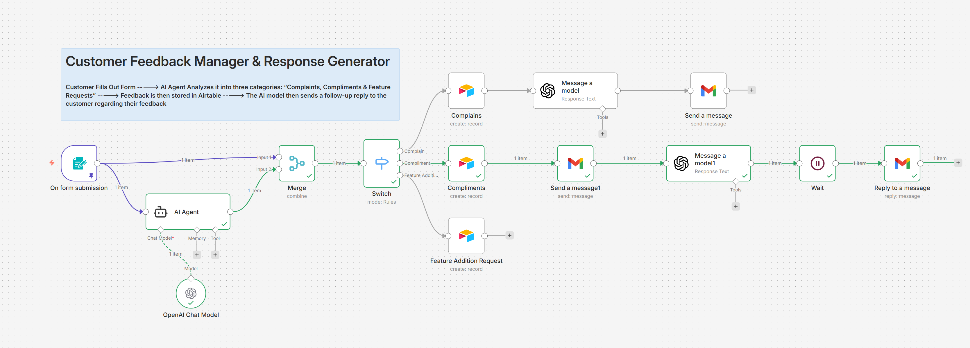Customer Feedback Automation